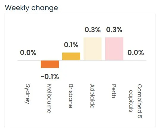 Weekly-change-11-November
