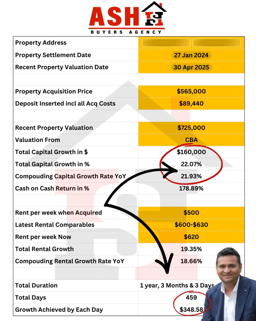 Final pre-election auction weekend