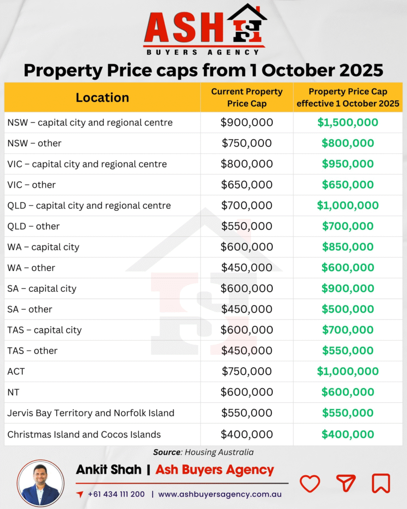 Property price caps from 1 October 2025